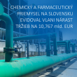 Slovenská chémia a farmácia vlani evidovali nárast tržieb na vyše desať miliárd eur
