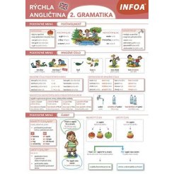 Rýchla angličtina - 2. gramatika (SK vydanie)