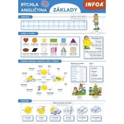 Rýchla angličtina - 1. základy (SK vydanie)