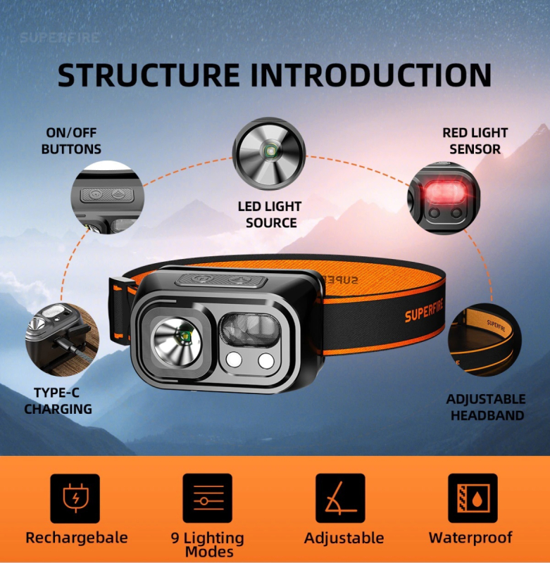 Supfire HL23-S LED čelovka 5W, 350lm, USB-C, Li-ion