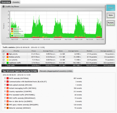 Anomaly Detection System Network Rexecurity Inc