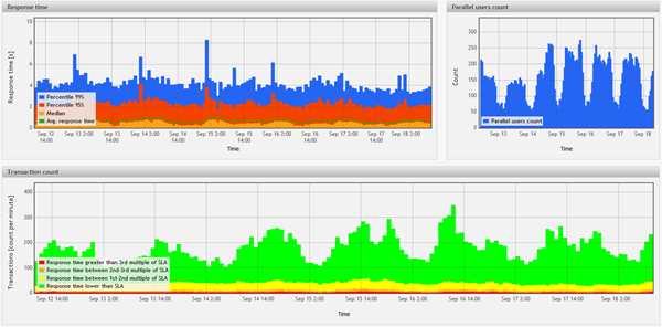 Application Performance Monitoring Network REXecurity Inc