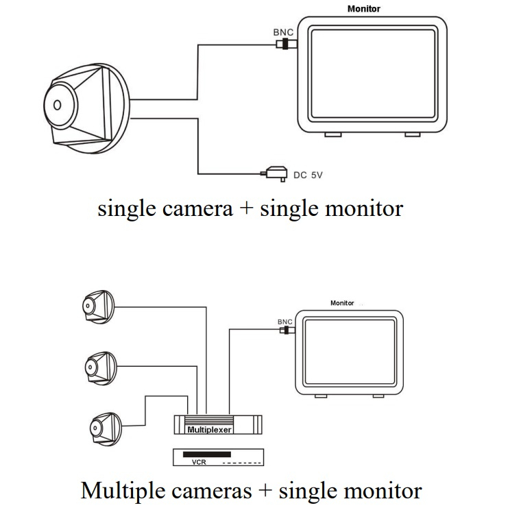 CCTV minikamera MC900 - 520TVL, 55°