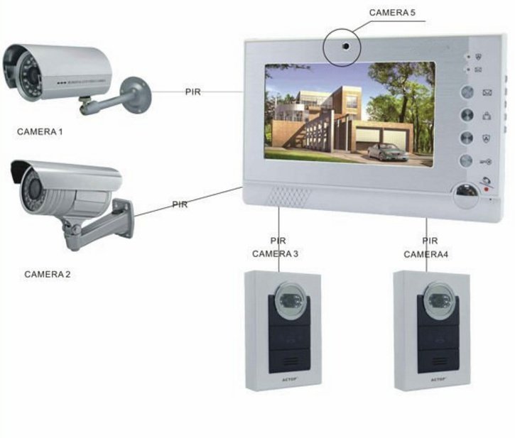 Secutek VDP322 - вътрешен 7" LCD видео звънец с детектор за движение