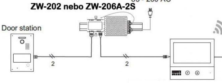 Dvostruki izvor za video zvono Secutek SPL-206A-2S