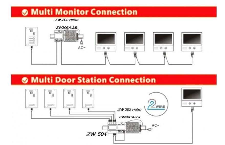 Doppelte Stromversorgung für Videoklingeln Secutek SPL-206A-2S