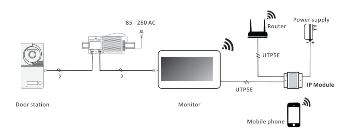 IP модул за видео звънци Secutek SPL-IP