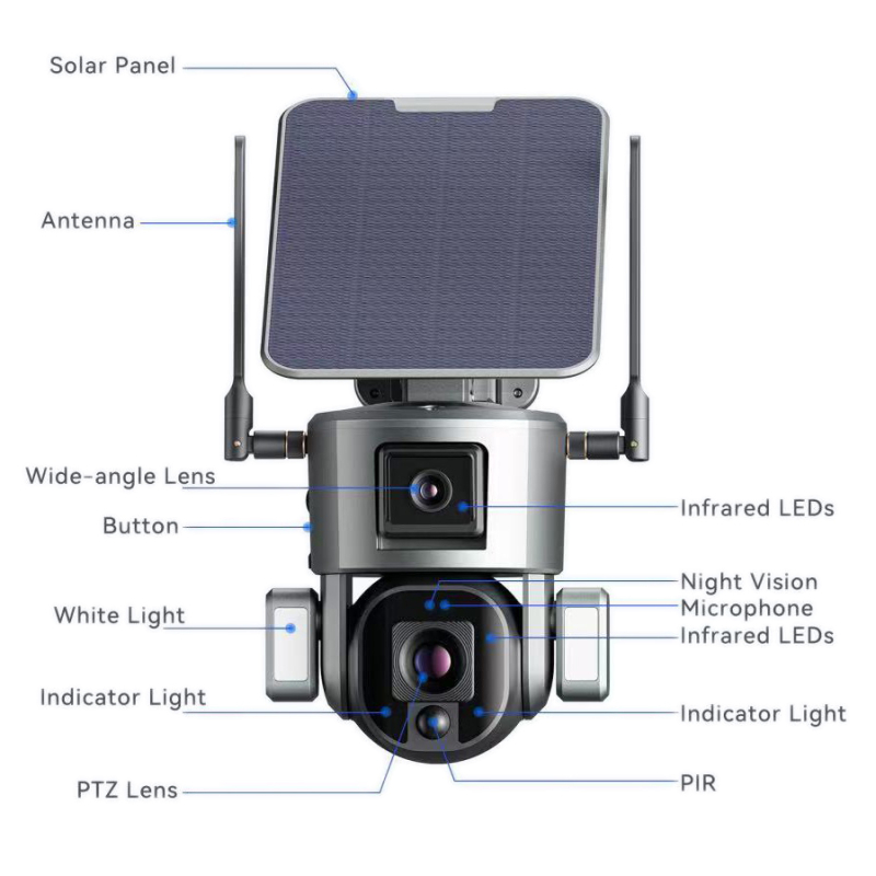 Bateriová duální PTZ 4G IP kamera Secutek SHT-SPB5-4G se solárním panelem