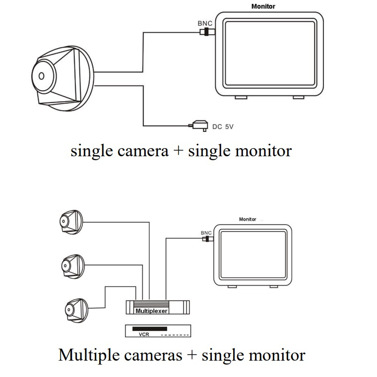 Mini-cameră CCTV MC900 - 520TVL, 55° - 520TVL