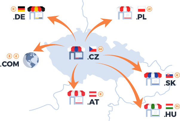 Ukázka distribuce